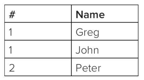 An Introductory SQL Tutorial: How to Write Simple Queries - Blog