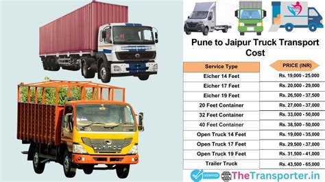 Logistics Services from Pune to Jaipur - TheTransporter
