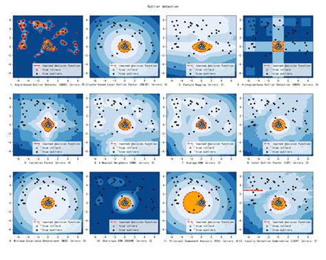 Image result for Classification Report Network Anomaly Detection Python