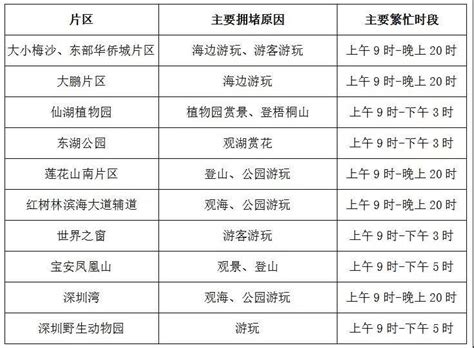 2021年限行新规今起实施，申请外地车通行证看这里…_深圳新闻网