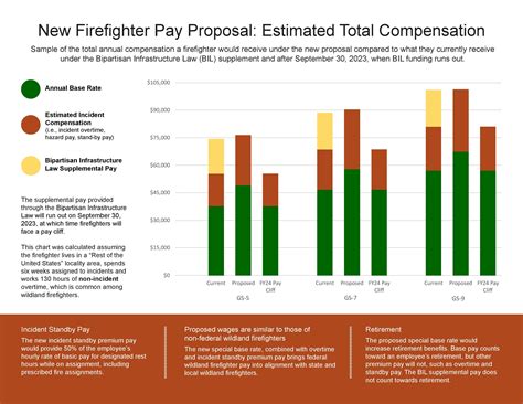 A response to criticisms of the Wildland Firefighter Paycheck ...