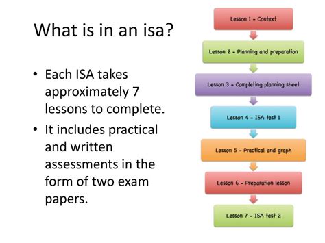 Image result for Science Isa