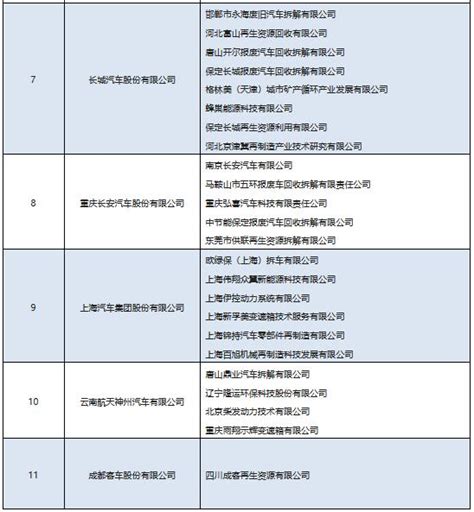 快讯 | 一汽轿车拟投入5000万元设立全资子公司，名称暂定“一汽奔腾” – AC汽车