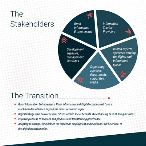 Develop national and local level approaches for strengthening ...