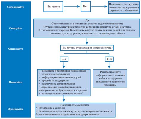Национальные рекомендации КАРДИОВАСКУЛЯРНАЯ ПРОФИЛАКТИКА 2017