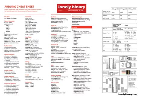 Image result for Arduino Cheat Sheet