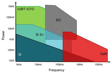 碳化矽如何將再生能源系統的效率提升到最高 - 電子技術設計