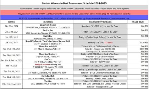 CWDA Dart Tournament Luck of Draw, 318 Main St, Marathon, WI, 7 ...