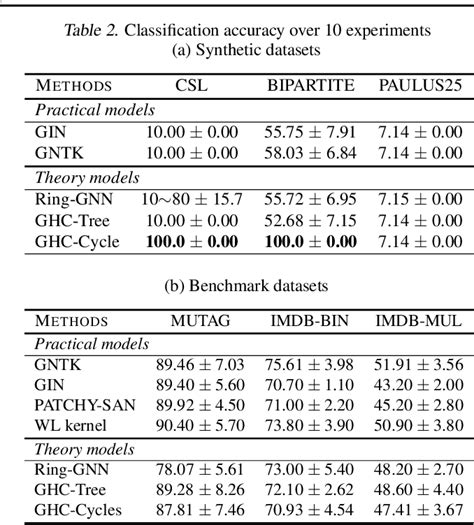 Image result for Graph Homomorphism Simplicial Map