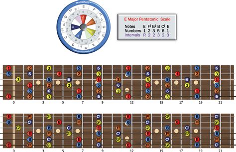 Music Notes Musical Scale 的图像结果