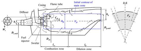 Energies | Special Issue : Technologies Conducive to Low Green House ...