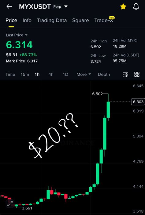 💀 $MYX Crazy – at $20 ⛓️‍💥 #تهانينا 🎉 🎯 All profit tar | Hani - Signals ...