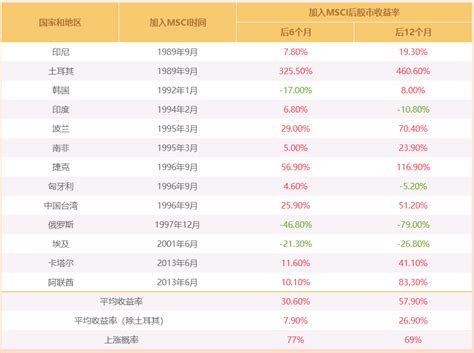 新浪财经上线MSCI指数实时行情 全球股市"一手掌握"|明晟_新浪财经_新浪网