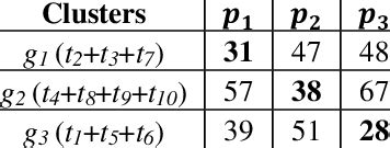 Image result for Hungarian Algorithm Matrix