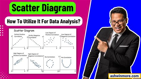 Image result for Scatter Diagram Examples