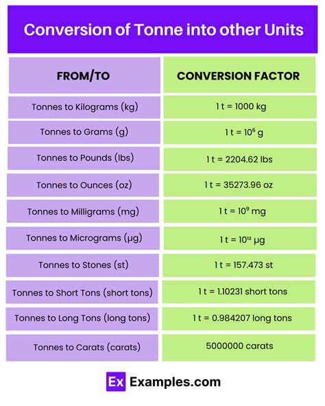 Tonne - Definition, Usage, Conversion chart, Types