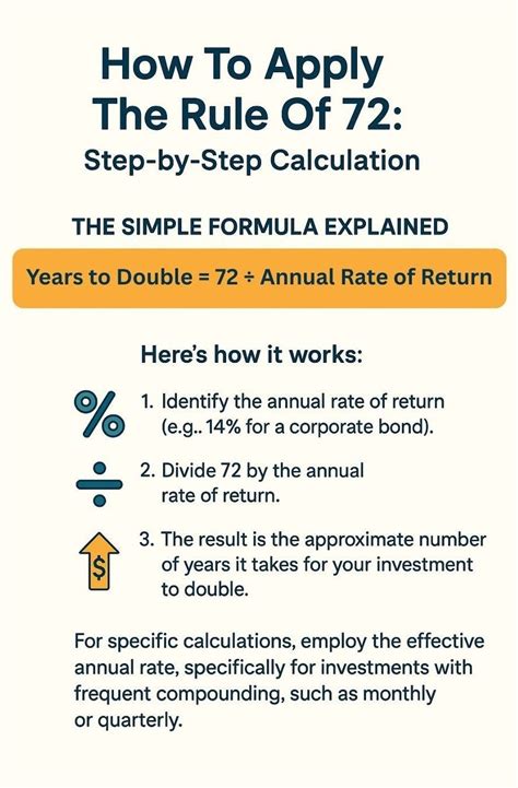 The Simple Formula Explained