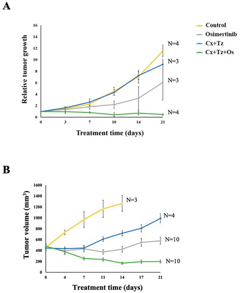 Targeting HER3, a Catalytically Defective Receptor Tyrosine Kinase ...