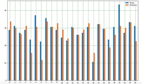 Image result for Linear Regression Model in Python