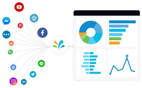 Image result for Sprinklr Platform Overview