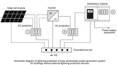 PV System Lightning Protection 的图像结果