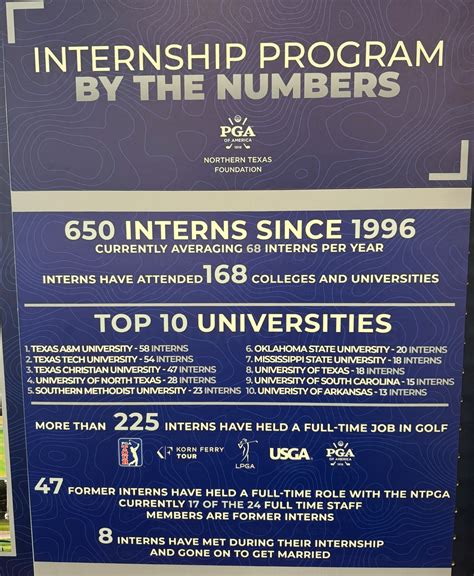 Sport Management Internship Program - Texas A&M University > Home