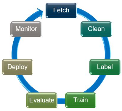 Image result for How Amazon Comprehend Works