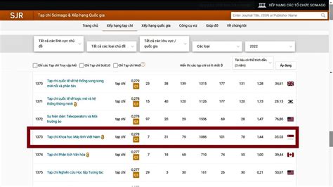 Nguyen Tat Thanh University’s Journal first ranked Q3 by Scimago for computer science - Trường ...
