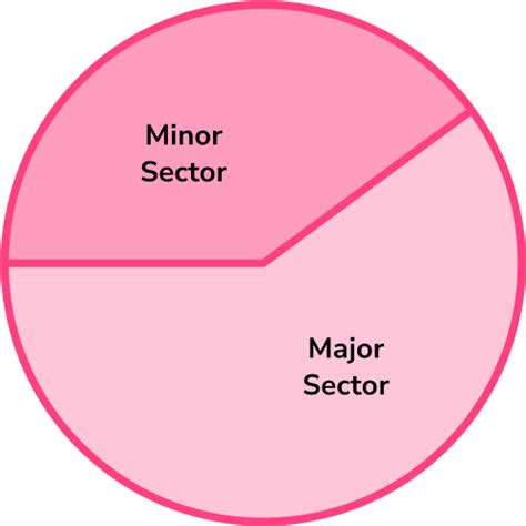Image result for Sector Area Examples