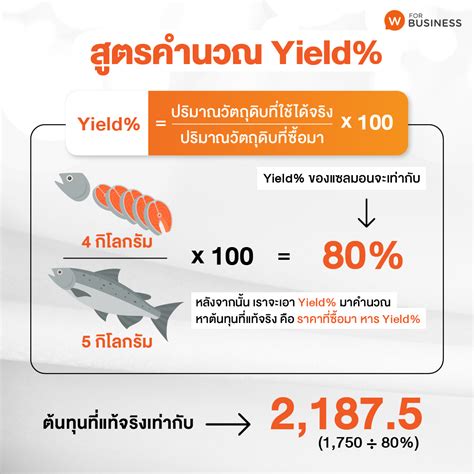 คิดต้นทุนผิด จนกำไรหาย! แนะนำ Yield สูตรคำนวณต้นทุนที่คนค้าขายต้องรู้