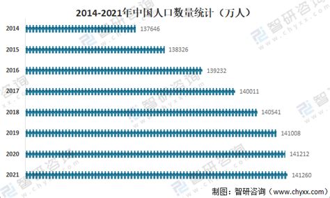 10年25省份人口增加：十张图看懂“七普”数据之变 | 每经网