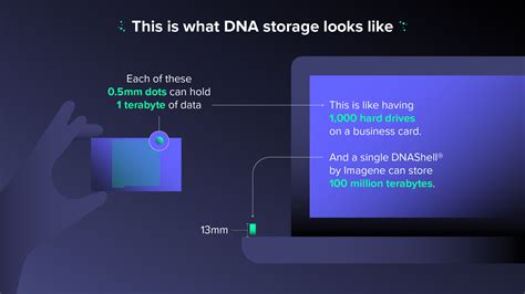 Image result for Future of Data Storage