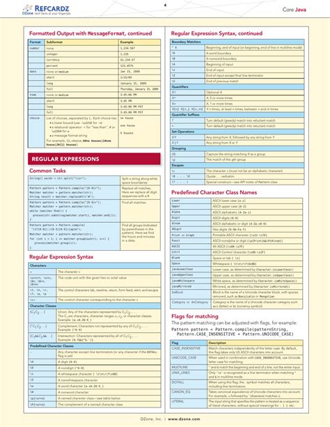Image result for Core Java Cheat Sheet