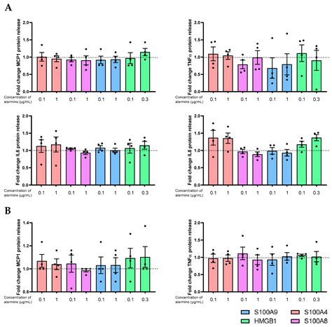 Inflammation of Dry Eye Syndrome: A Cellular Study of the Epithelial ...