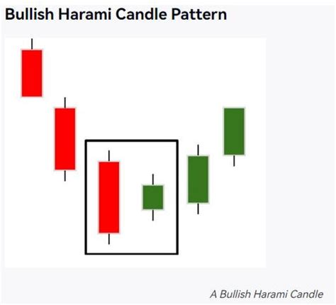 What Are Bullish And Bearish Harami Candles? candlestick patterns ...
