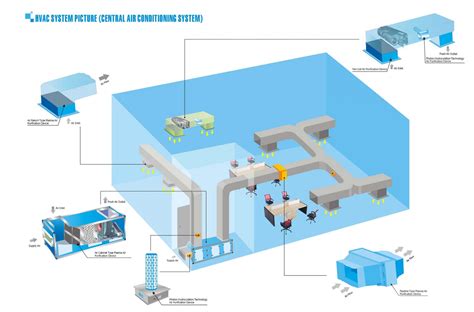 HVAC Air Purifier – Sufi Robotics