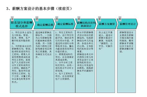 企业薪酬管理体系绩效考核管理体系一体化设计方案2020_金方略咨询张良老师_新浪博客