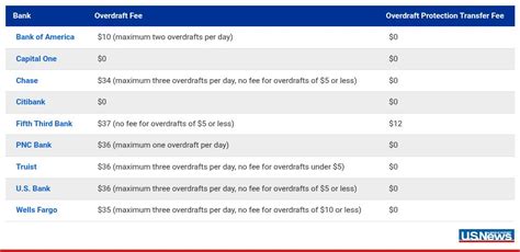 The Ins and Outs of Overdraft Protection