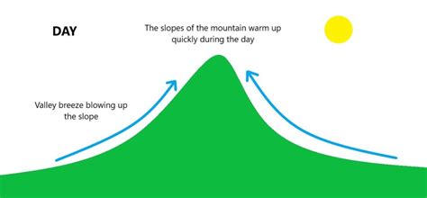Local Winds 的图像结果