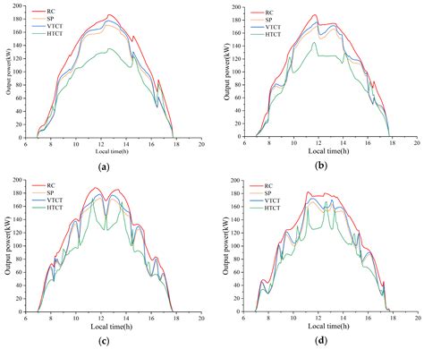 A Novel Reverse Combination Configuration to Reduce Mismatch Loss for ...