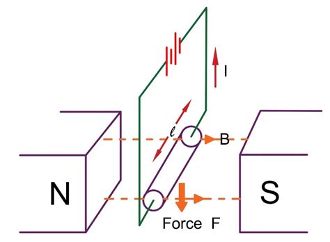 Image result for Principles Synchronous Machine
