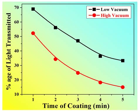 Single-Step Fabrication and Characterization of Nanoscale Cu Thinfilms ...
