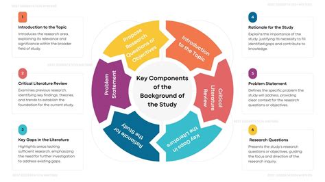 Image result for Example of Background Study in Research