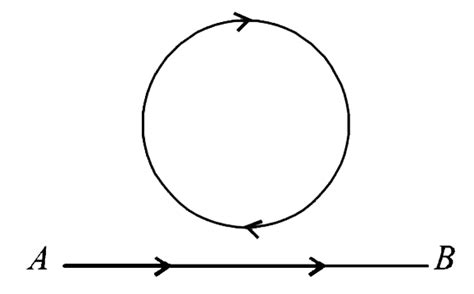 A current from A to B is increasing in magnitude. What is the direction ...