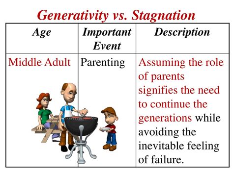 PPT - Erik Erikson's Stages of Social Development: Navigating the ...