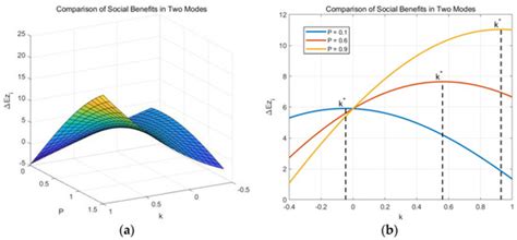 Research on the Value Improvement Model of Private Parties as “Investor ...