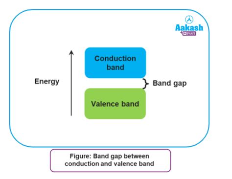 Metallic Bond: Definition, Examples & Properties | AESL