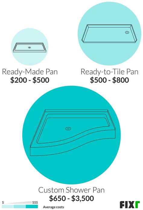 How Much It Costs To Install A Shower Stall at Petra Ward blog