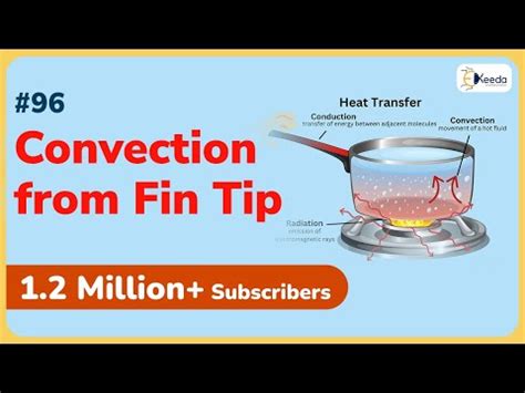 Explained: Convection from Fin Tip - Fins - GATE ME Heat Transfer Video ...
