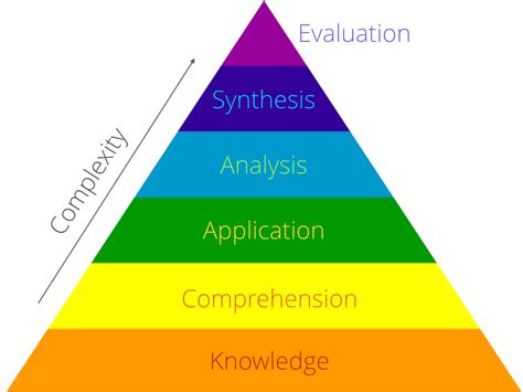 Taxonomy Explained 的图像结果